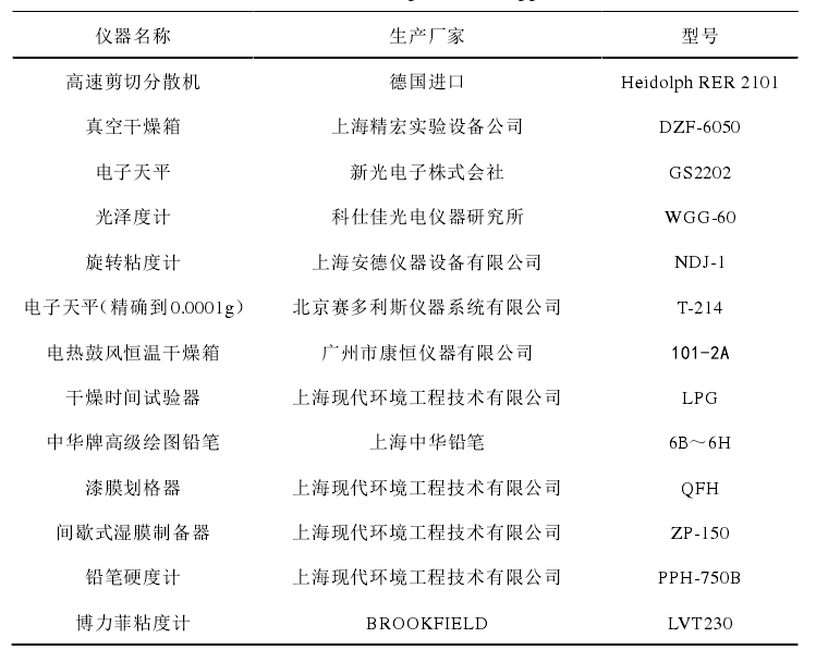 Research on the composition and function of waterborne wood coatings with Figure 3