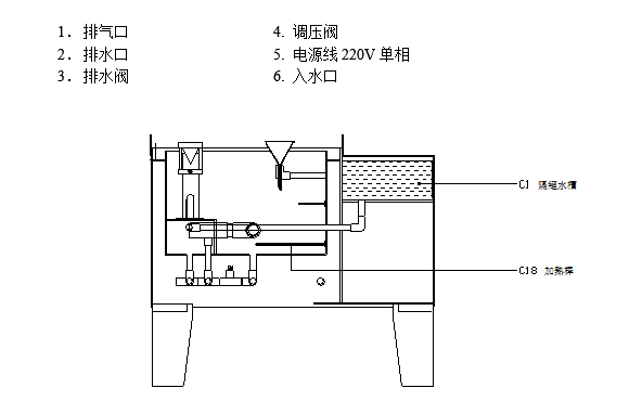 The operating instructions of the salt spray testing machine are shown in Figure 1