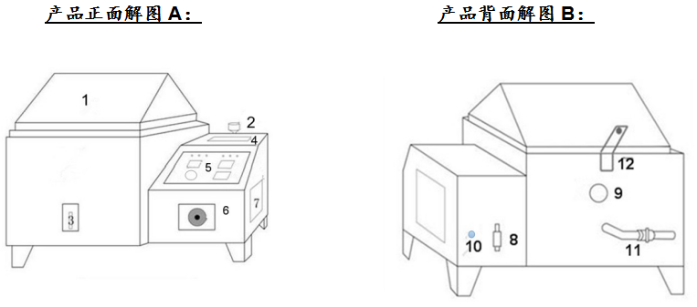 The use method and precautions of the domestic salt spray test machine are shown in Figure 3