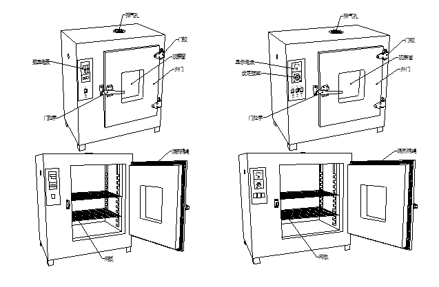 101系列电热鼓风干燥箱操作说明