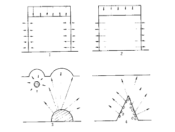 What influencing factors should be considered for good paint base weather resistance? Picture 1