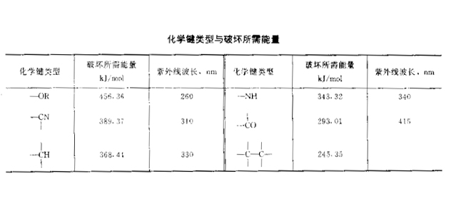 What influencing factors should be considered for good paint base weather resistance? Picture 2