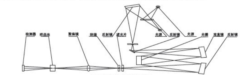 Structural principle and optical system principle of Spectrophotometer  with Figure 2