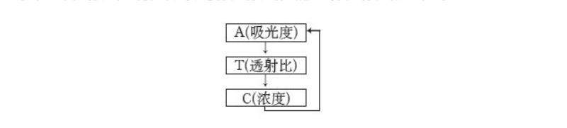 The specific operation method of the Jinghua Spectrophotometer  is shown in Figure 1