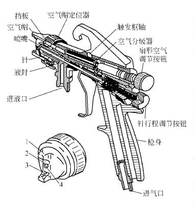 Do you understand the role of different structures of air Spray Guns?  Picture 1
