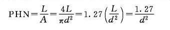 The test principle of the indentation hardness of the paint film is shown in Figure 4