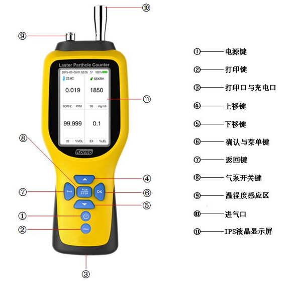 Detail Figure 2 of the Kor GT-1000-CO (0-2000ppm) Gas Detector