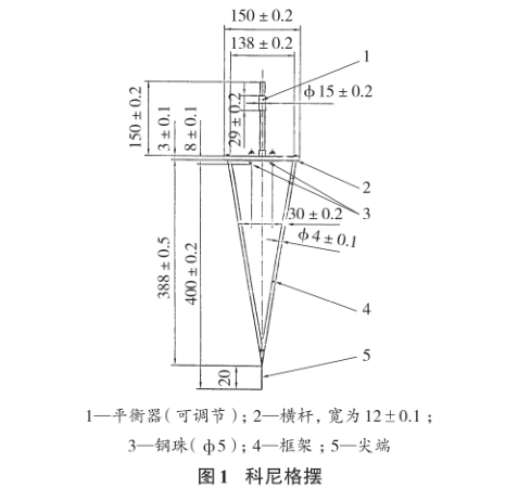 The difference between the three pendulum pendulums of the pendulum Hardness Tester: Koenig pendulum, Persaz pendulum, and double pendulum Figure 1
