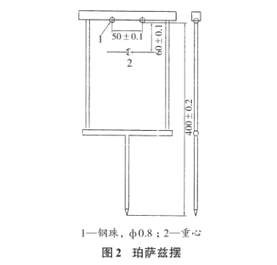 The difference between the three pendulum pendulums of the pendulum Hardness Tester: Koenig pendulum, Persaz pendulum, and double pendulum Fig. 2