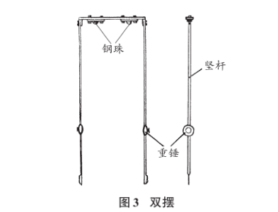 The difference between the three pendulum pendulums of the pendulum Hardness Tester: Koenig pendulum, Persaz pendulum, and double pendulum Figure 3