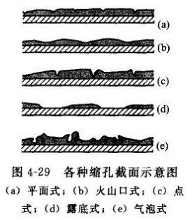 The principle of shrinkage cavity of paint film is shown in Figure 1