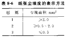 The principle and steps of measuring the dustiness of paper and cardboard with Figure 2