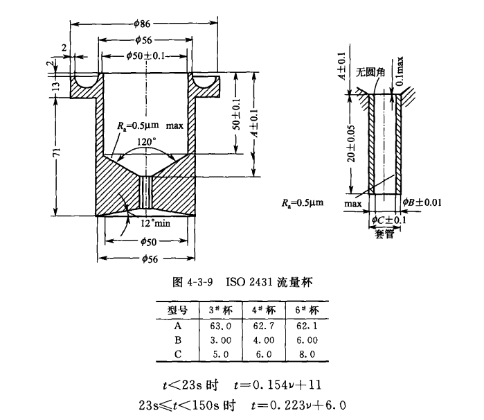 The difference of viscosities measured by cups with different viscosities is shown in Figure 1