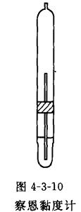 The difference of viscosities measured in cups with different viscosities is shown in Figure 3