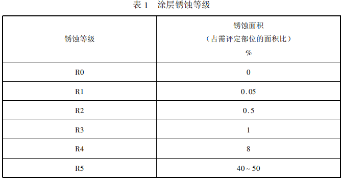 Standard Figure 1 for Quality Requirements of Ship Painting