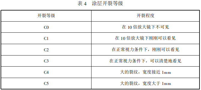 Standard Figure 4 for Quality Requirements of Ship Painting