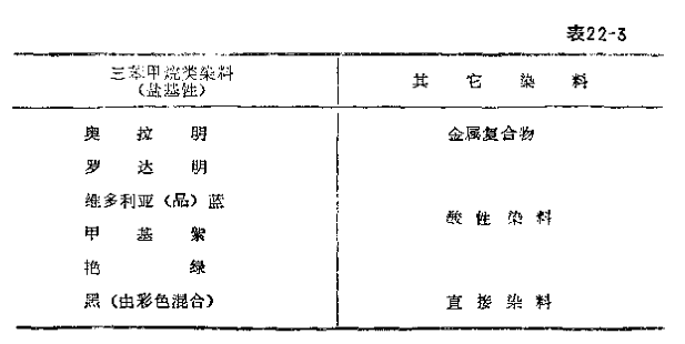 Flexographic gravure ink formula design picture 1