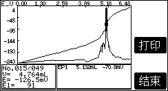 Significance of determination of chloride ion content in building materials with Figure 1