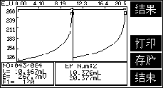 Significance of determination of chloride ion content in building materials with Figure 2