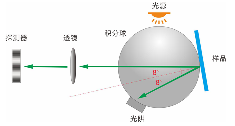 3nh TS8260 Portable Desktop Spectrophotometer Details Figure 1