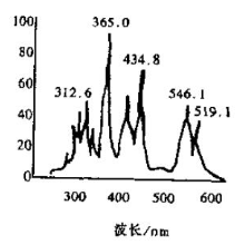 How to choose the light source for printing plate?  Picture 2