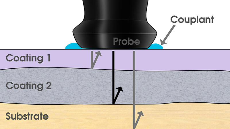 æ 'å›¾â€” PosiTector 200å°†æ‰€é€‰èŒƒå›´å†…æœ€å¤§çš„â€œå›žæ³¢â€ è§£é‡Šä¸ºæ¶‚å± ‚/æ¶‚å±‚å›žæ³¢æˆ–æ¶‚å±‚/åŸºæ å›žæ³¢ã€‚