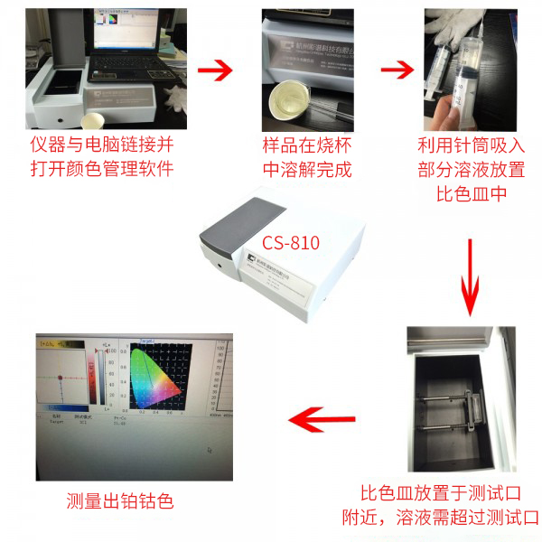 Platinum-Cobalt Color Measurement of Brominated Epoxy Resin with Figure 2