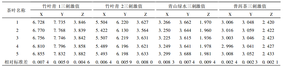 Spectrophotometer for tea color detection with picture 6