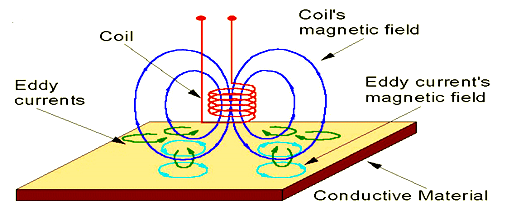 Wentai WT-9HS portable eddy current flaw Detector details picture 1