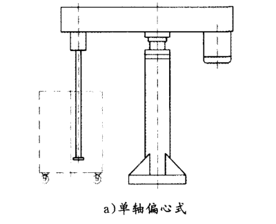The effect of the shaft structure of the high-speed disperser on the stability of the coating is shown in Figure 1