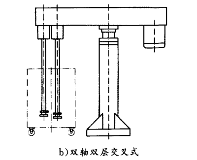 The effect of the shaft structure of the high-speed disperser on the stability of the coating is shown in Figure 2