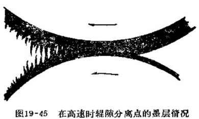 The transfer matching of ink delivery on the printing press Figure 4