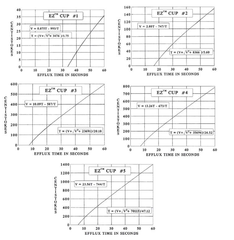 GARDCO VI-EZ1 Zahn Dip Cup Detail Picture 1