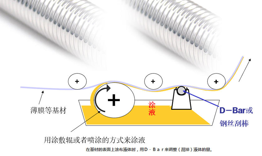 How should these experimental coating equipment be selected?  Picture 7