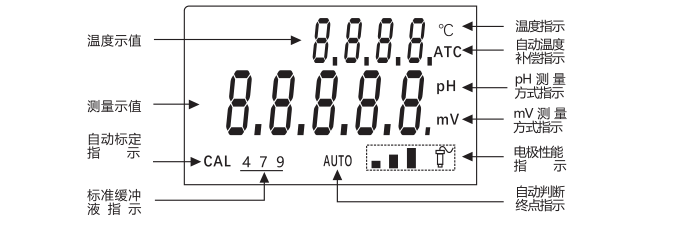 Ark PHS-4C+ Economical pH Meter Details Figure 1