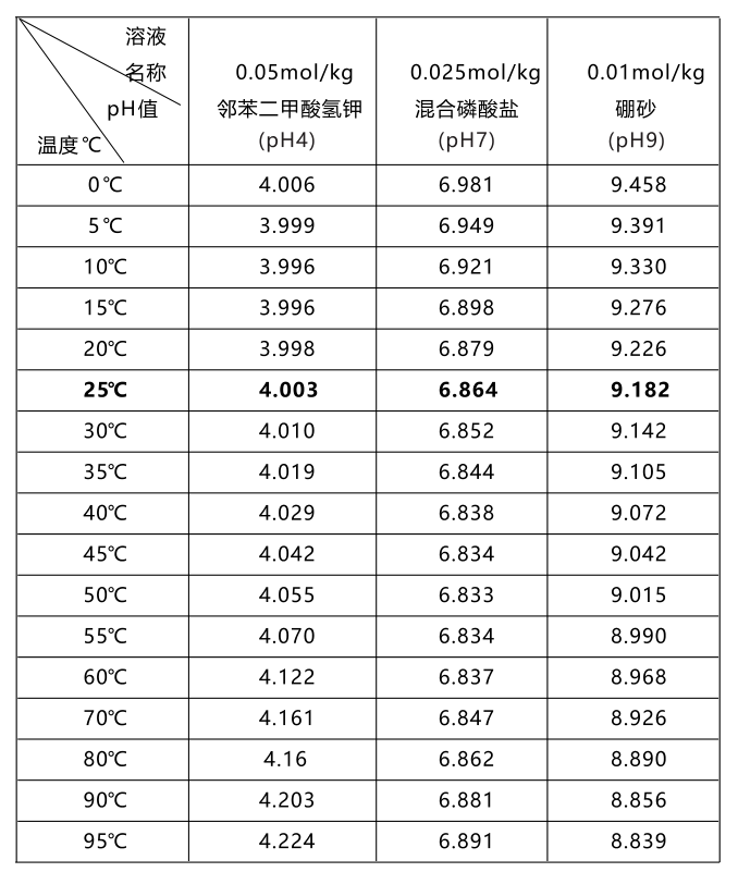Ark PHS-4C+ Economical pH Meter Details Figure 4