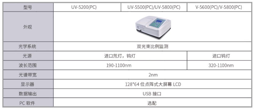 Comparison of the parameters of Yuanxi V-5600PC scanning visible Spectrophotometer  with other models of the same series
