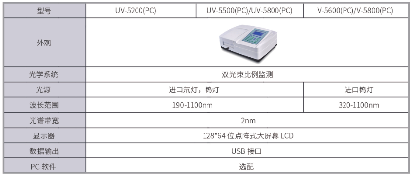 Comparison of V-5800PC scanning visible Spectrophotometer  with the same series of parameters