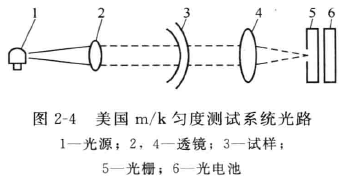 What is the uniformity of the paper?  How to measure it?  Picture 2