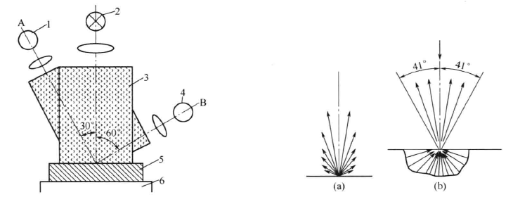 The method for testing the flatness of paper by optical contact method is shown in Figure 1