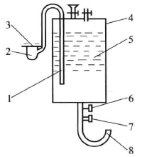 Schopper透气度仪测试法的原理及方法配图2