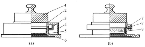 Use a moisture-permeable cup to test the moisture permeability of packaging materials with Figure 1