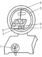 Clark Stiffness Test Method with Figure 1