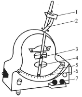Test method and principle of Gurley Stiffness Tester with Figure 1