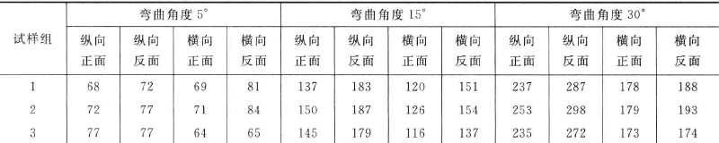 How does the horizontal stiffness Tester work?  Picture 1