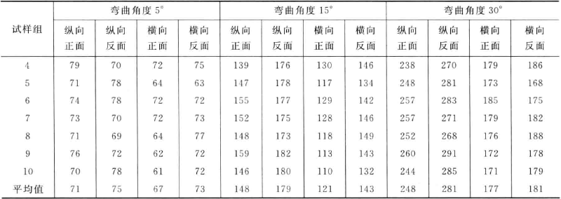 How does the horizontal stiffness Tester work?  Picture 2