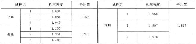 How to test the compressive strength of corrugated boxes and what are the influencing factors?  Picture 4