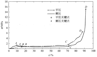 How to test the compressive strength of corrugated boxes and what are the influencing factors?  Picture 5