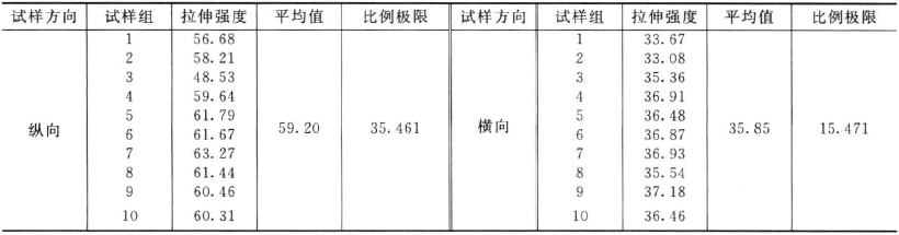 Principle and method of plastic film tensile strength test with Figure 3