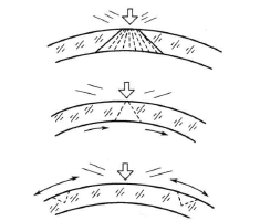 Picture 2 of the impact strength test of glass containers for packaging